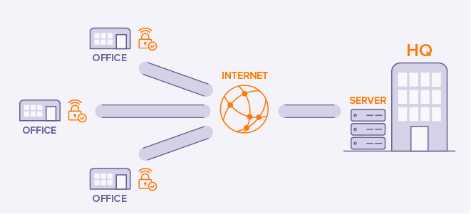 Best VPN for crypto in 2022 (UK)