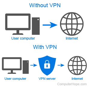 Can VPN access my photos?