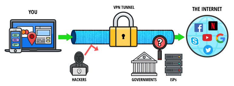 Can the FBI track you with a VPN?