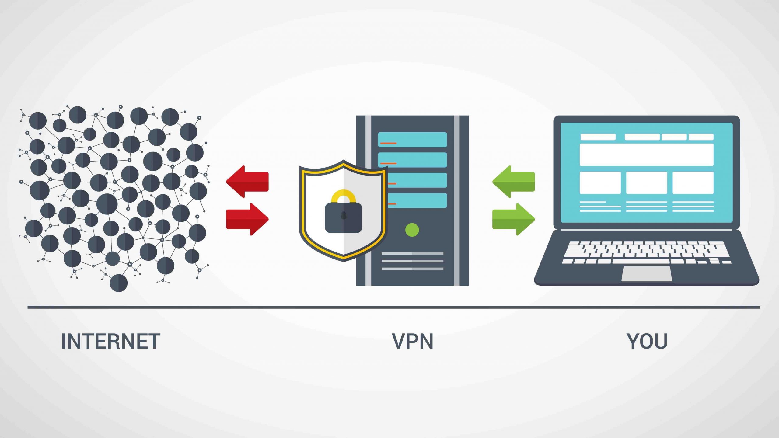 Do I need a password manager if I use a VPN?