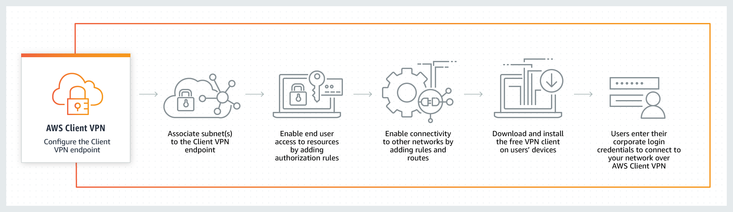 Good VPN Must Have a Proper Usage Policy and Privacy Policy