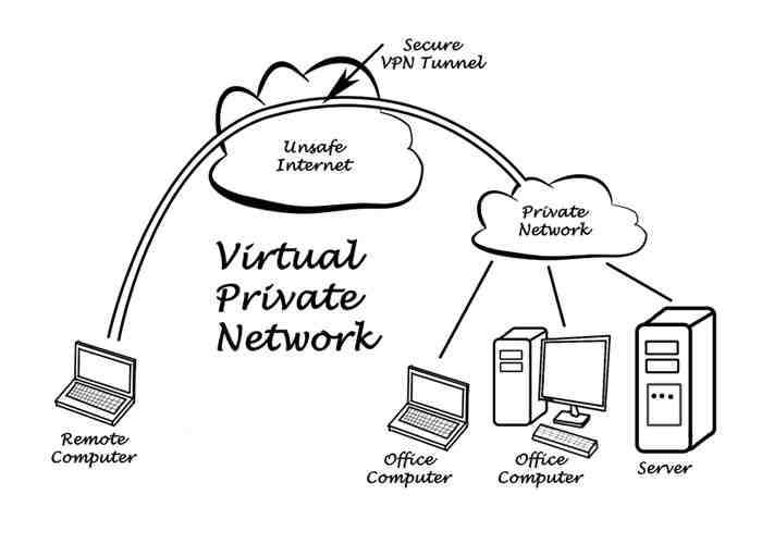 How Does A VPN Work?