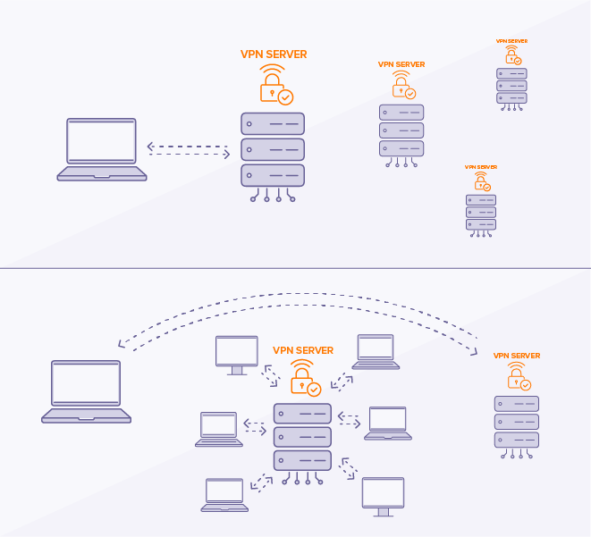 How To Use a VPN