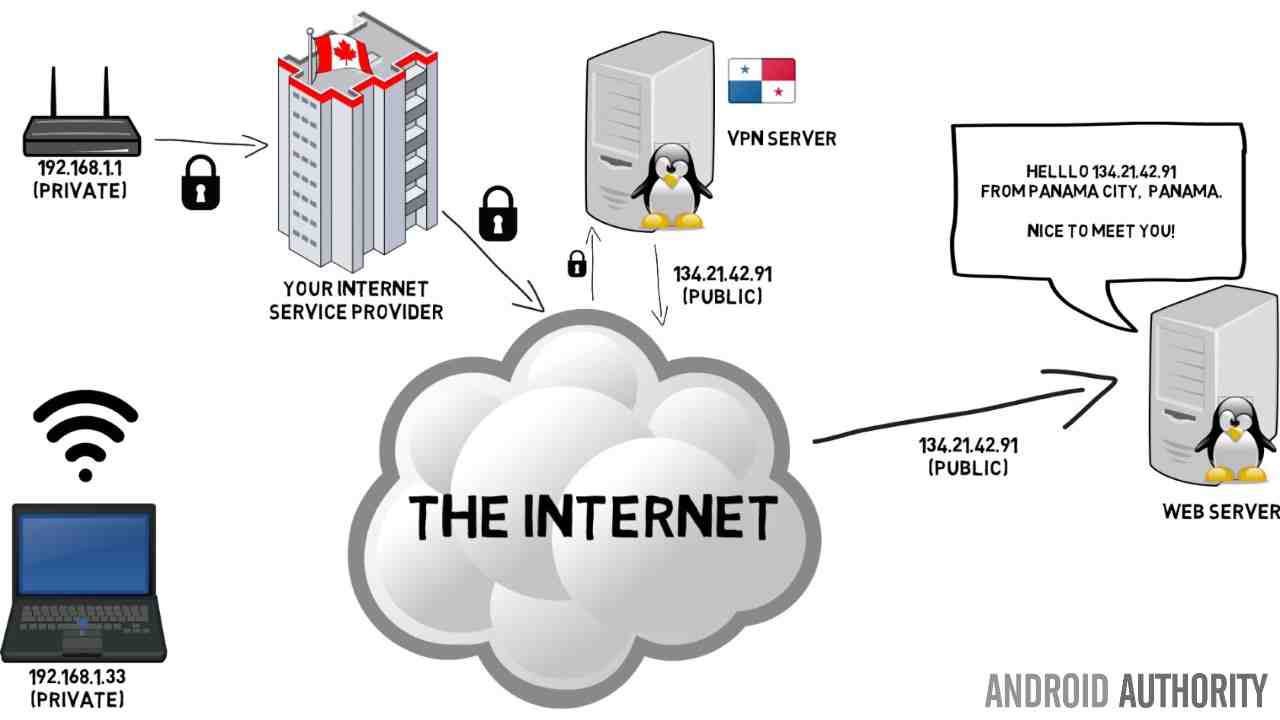 How a VPN is used in business corporate world?