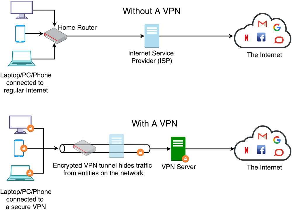 How to choose a VPN