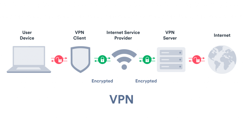 Network location vs IP address