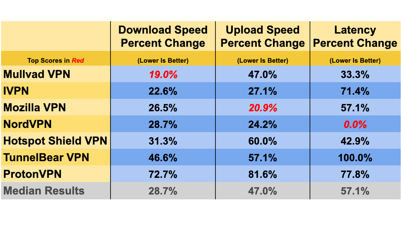 Remote VPN vs cloud VPN: Support