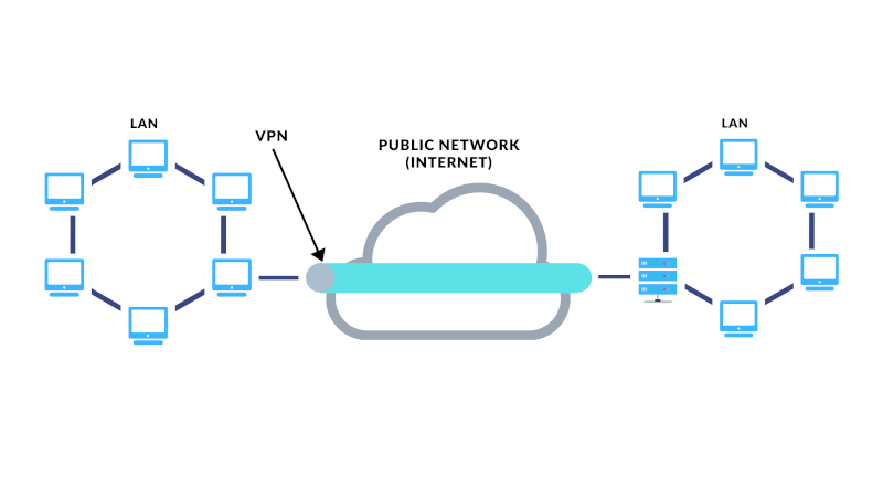 Should VPN be connected on iPhone?