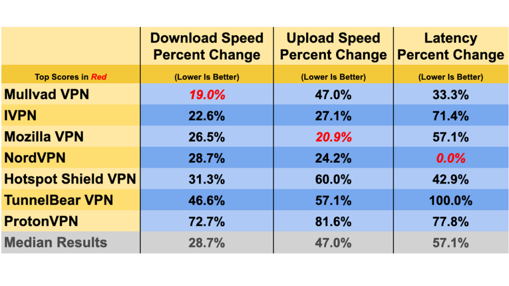 This free VPN has leaked millions of user records