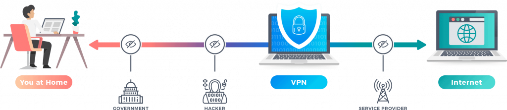 Virtual Private Network (VPN): Global Market