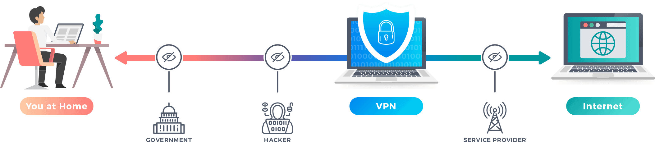 Virtual Private Network (VPN): Global Market