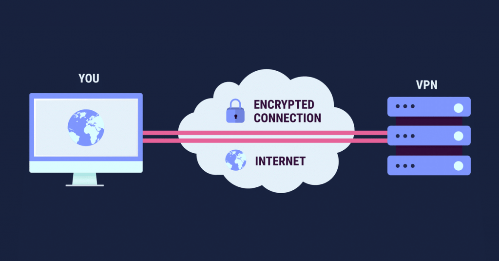 Virtual Private Network (VPN): Global Markets