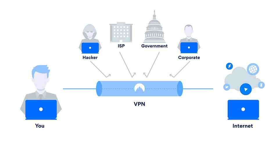 What are the risks of using a VPN?