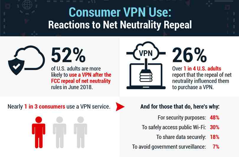 What does a VPN do for gaming?