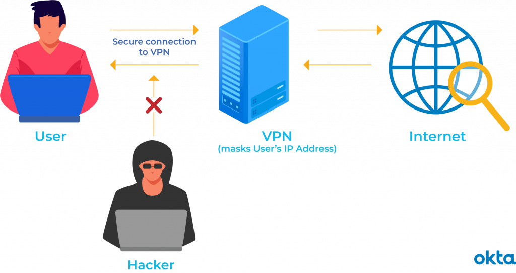 What is NordVPN double VPN and when should you use it?