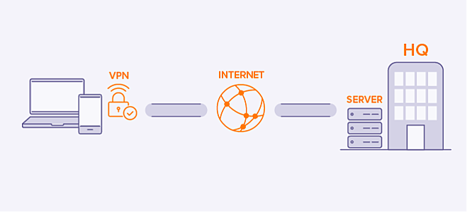 What is VPN kill switch Pia?