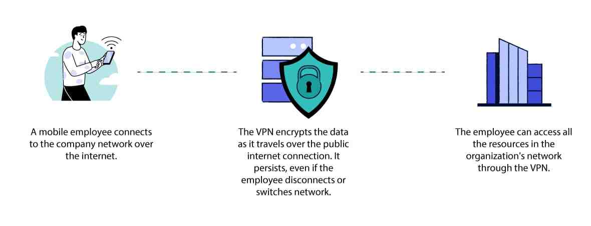 What is a premium paid VPN service?