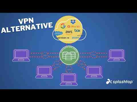 What will using a VPN while on a public Wi-Fi network Protect You From?