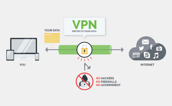 Can Google track me if I use a VPN?