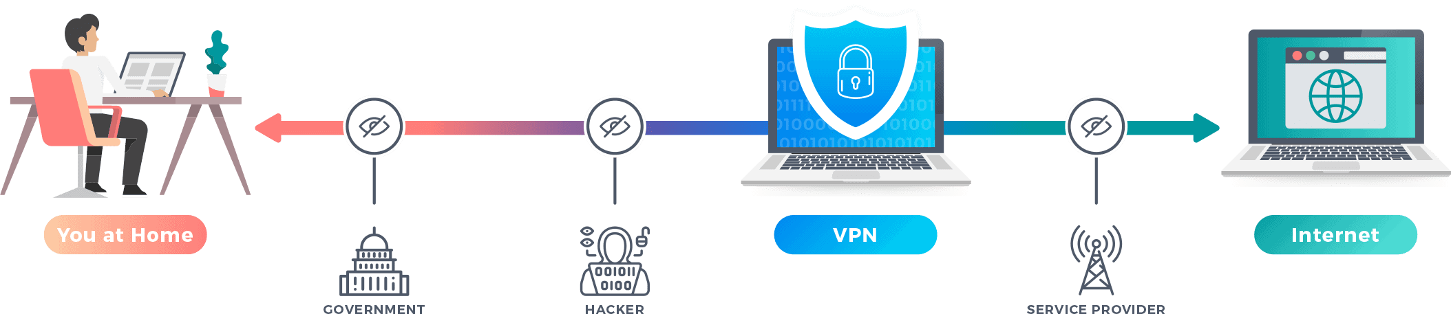 Can I be tracked if I use a VPN?