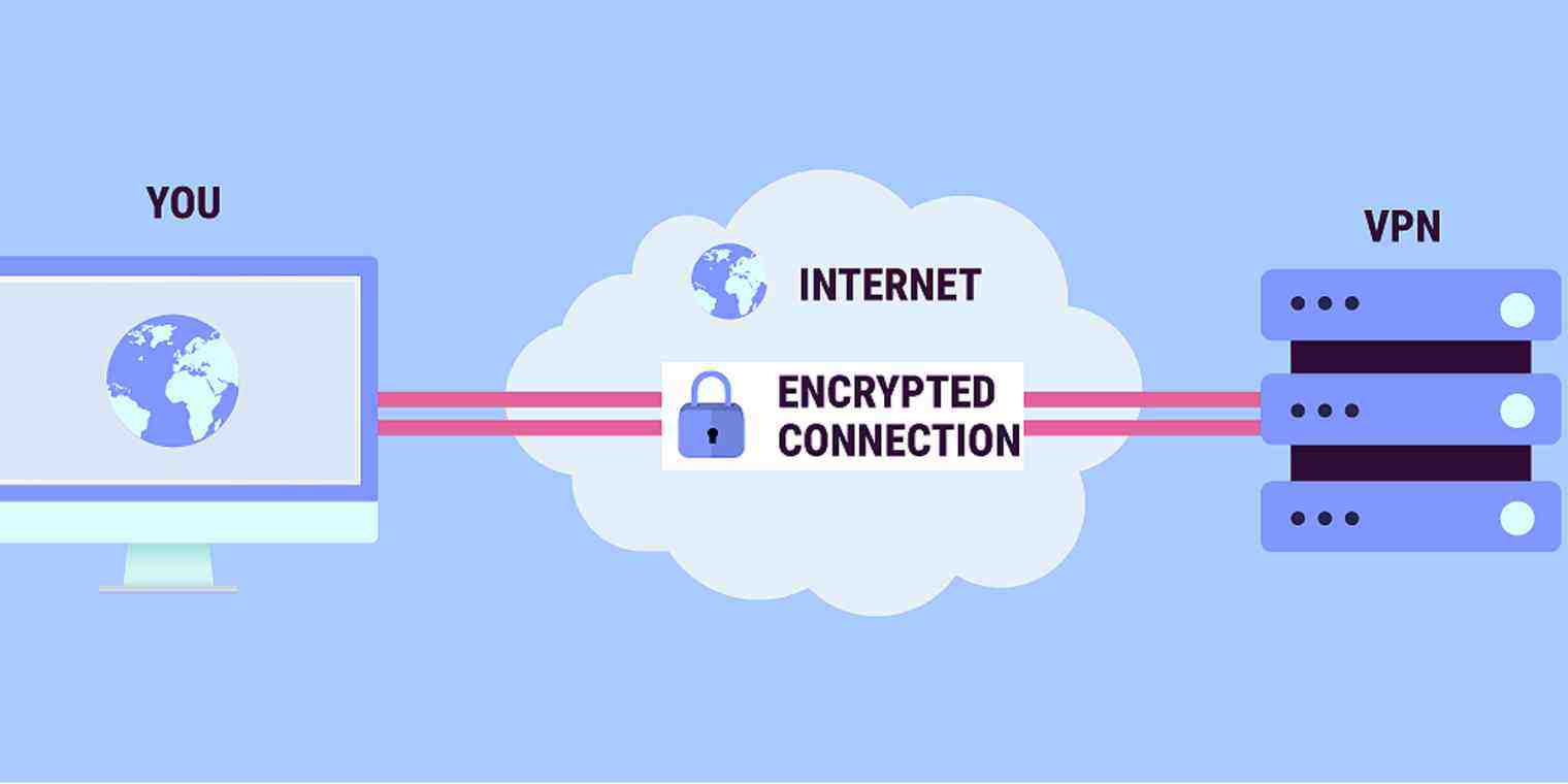 Can Internet providers see VPN history?