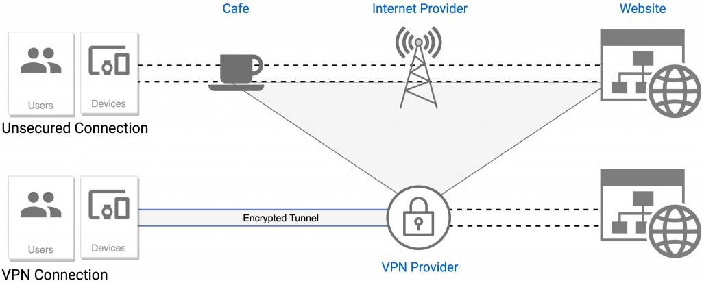 Can VPN see passwords?