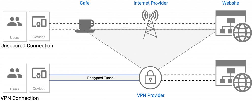 Can VPN steal your data?