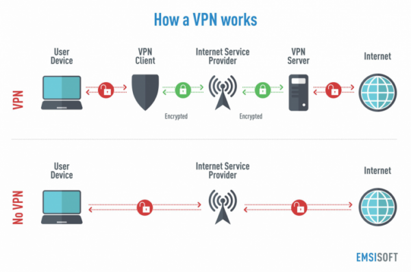 Can a hacker turn off my VPN?