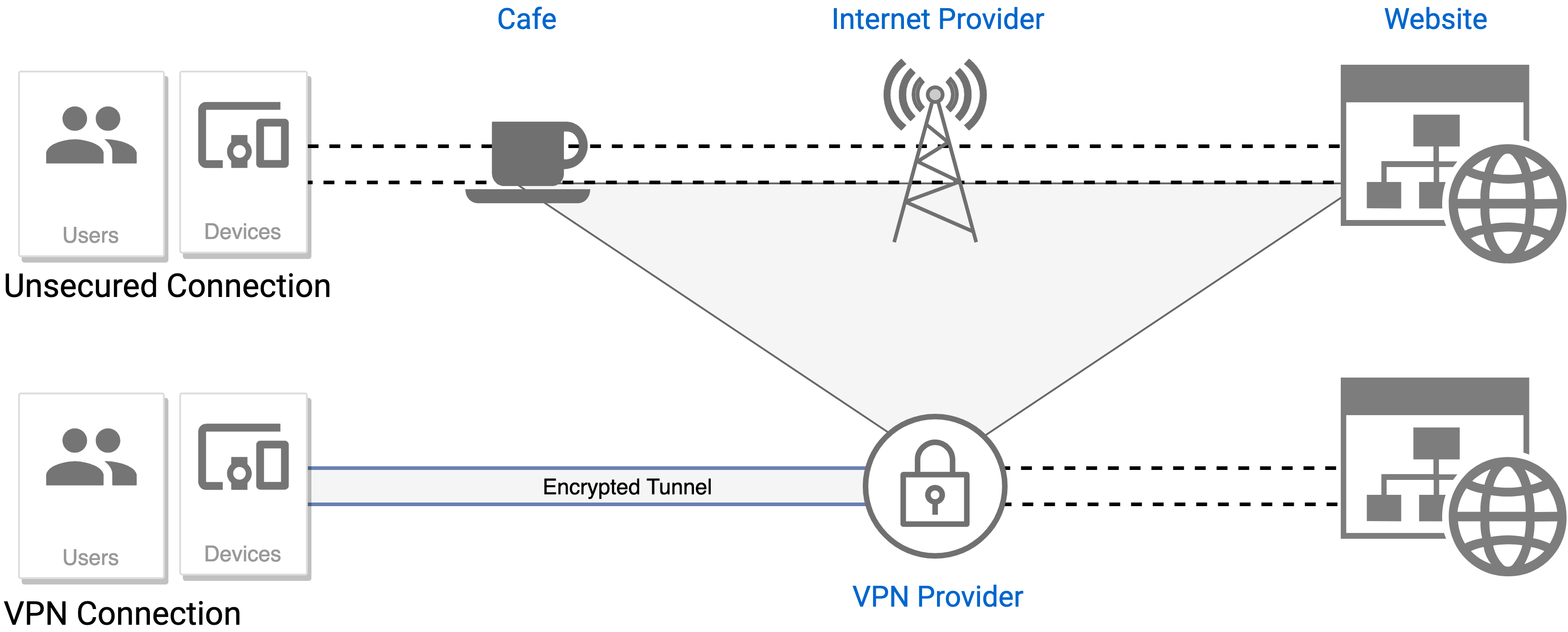Can banks detect VPN?