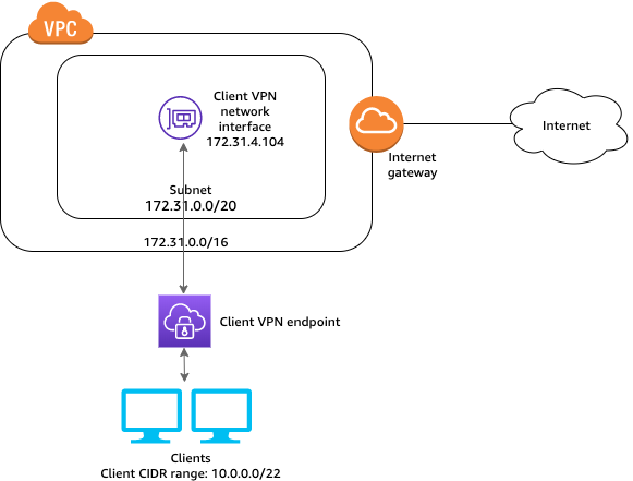 Can your bank account be hacked using VPN?