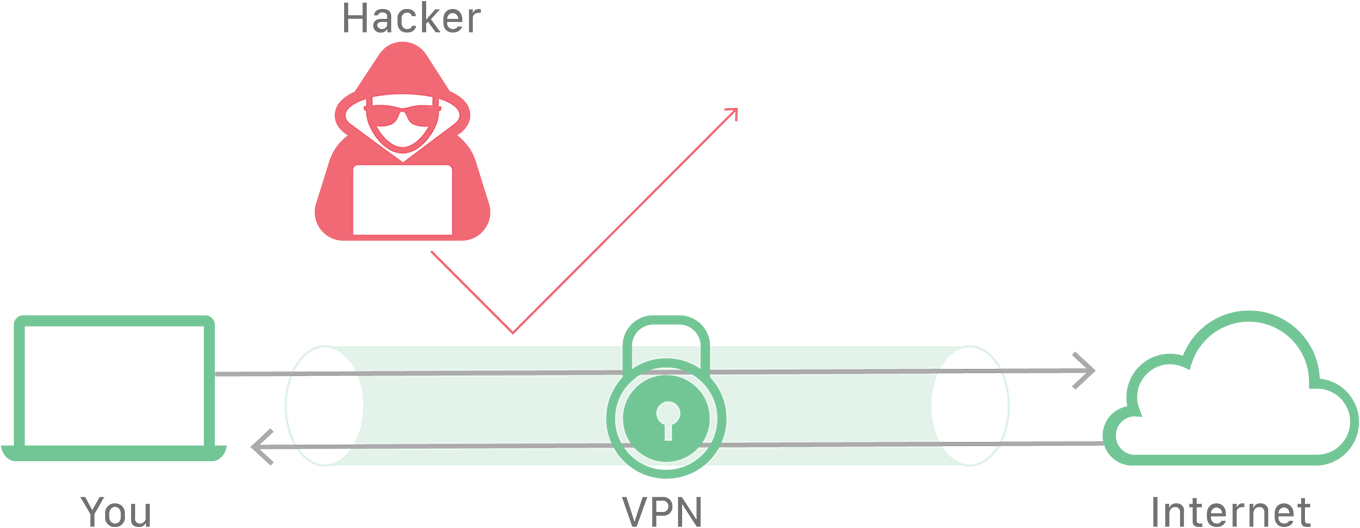 Do iPhones have a built-in VPN?