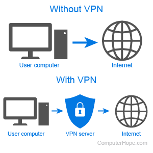 Does a VPN stop Google tracking?