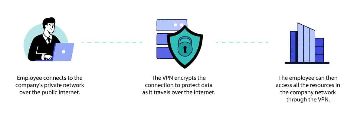 Does the US ban VPNs?