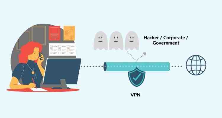 How much does a VPN protect?