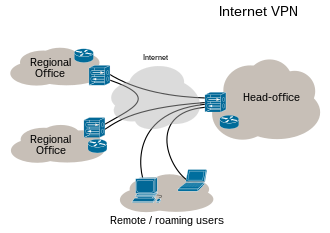 Is IPsec a TCP or UDP?