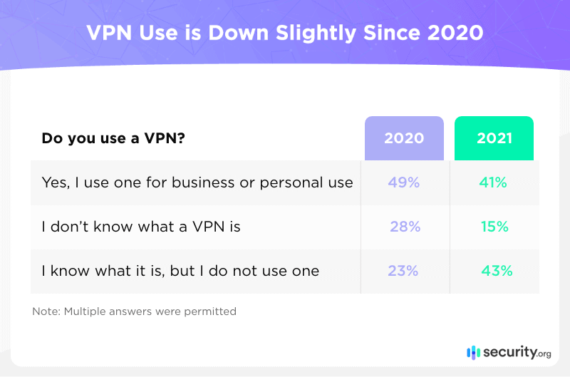 Is a VPN illegal in Australia?