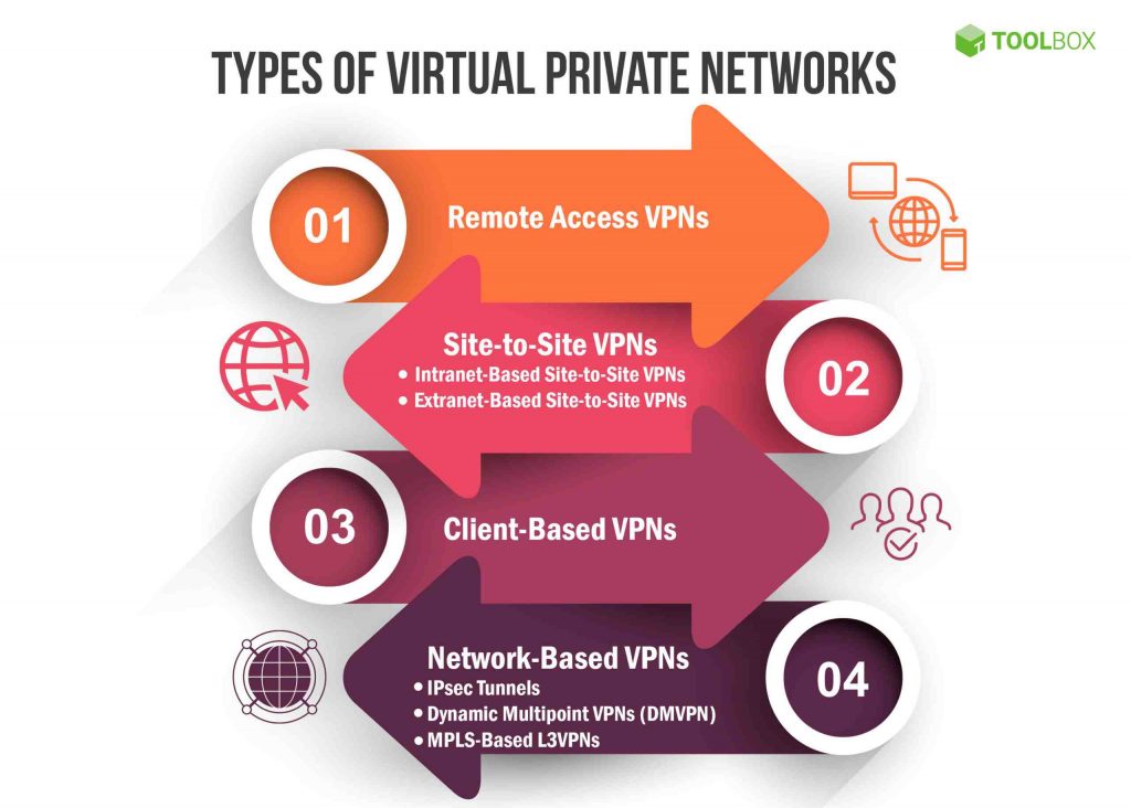 Should VPN be on or off on my iPhone?