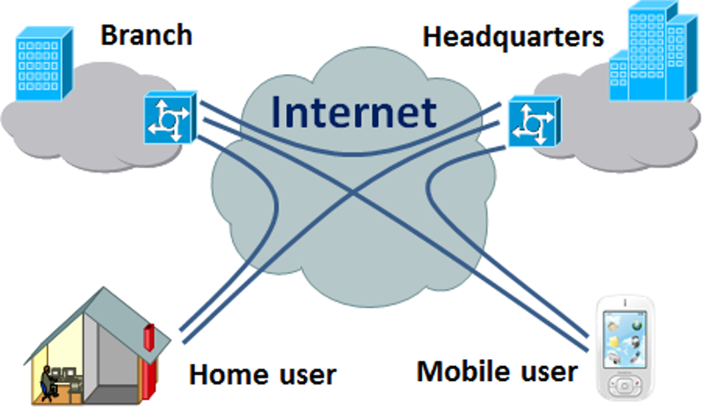 What can my VPN see?