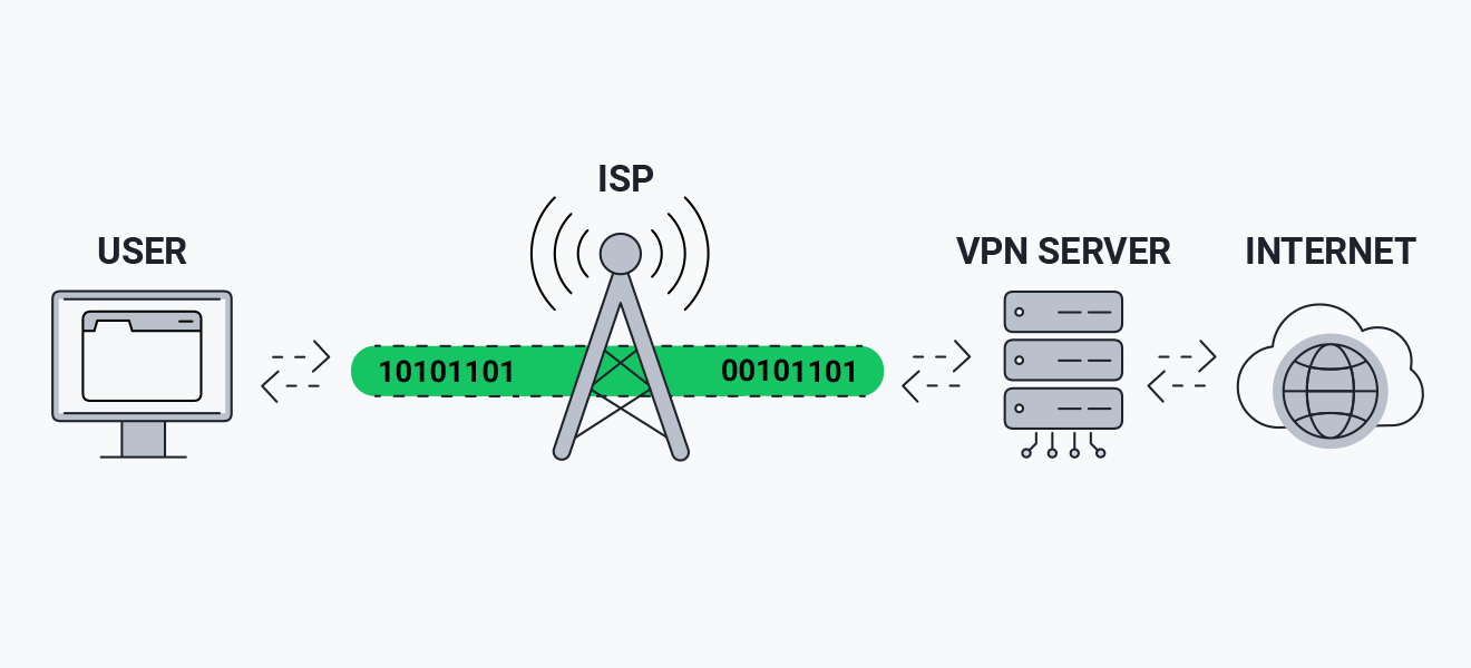 What does a FBI surveillance van do?