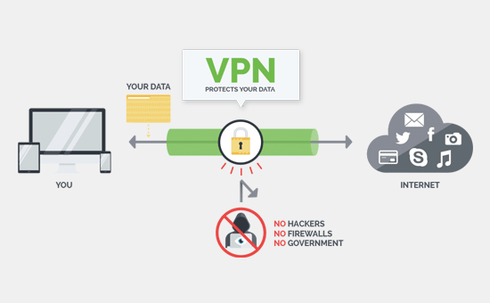 What does a VPN hide?