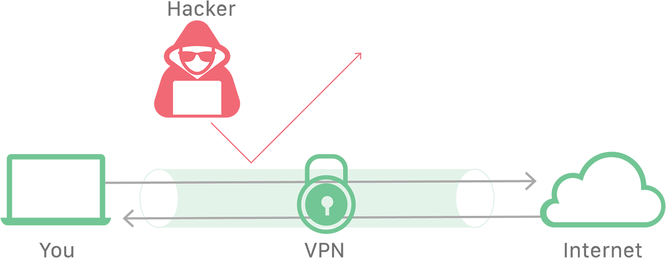 Does VPN work on cellular network?