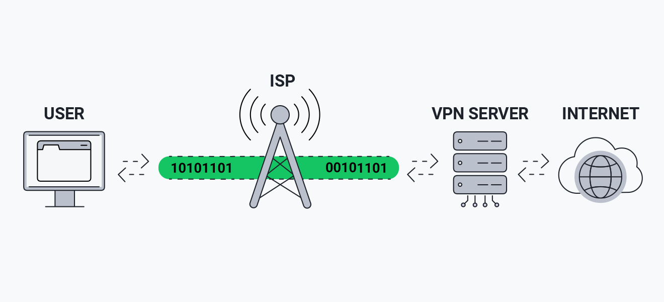 How do I know if I have VPN?