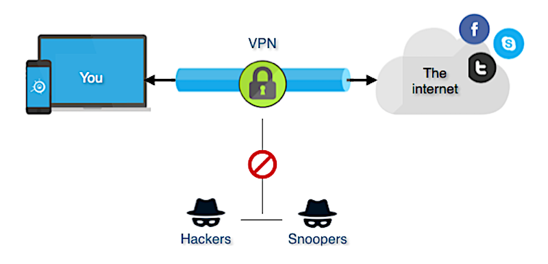 In which country is VPN illegal?