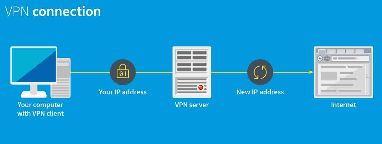 What is Secure VPN?